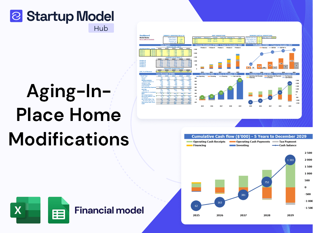 Aging In Place Home Modifications Financial Model