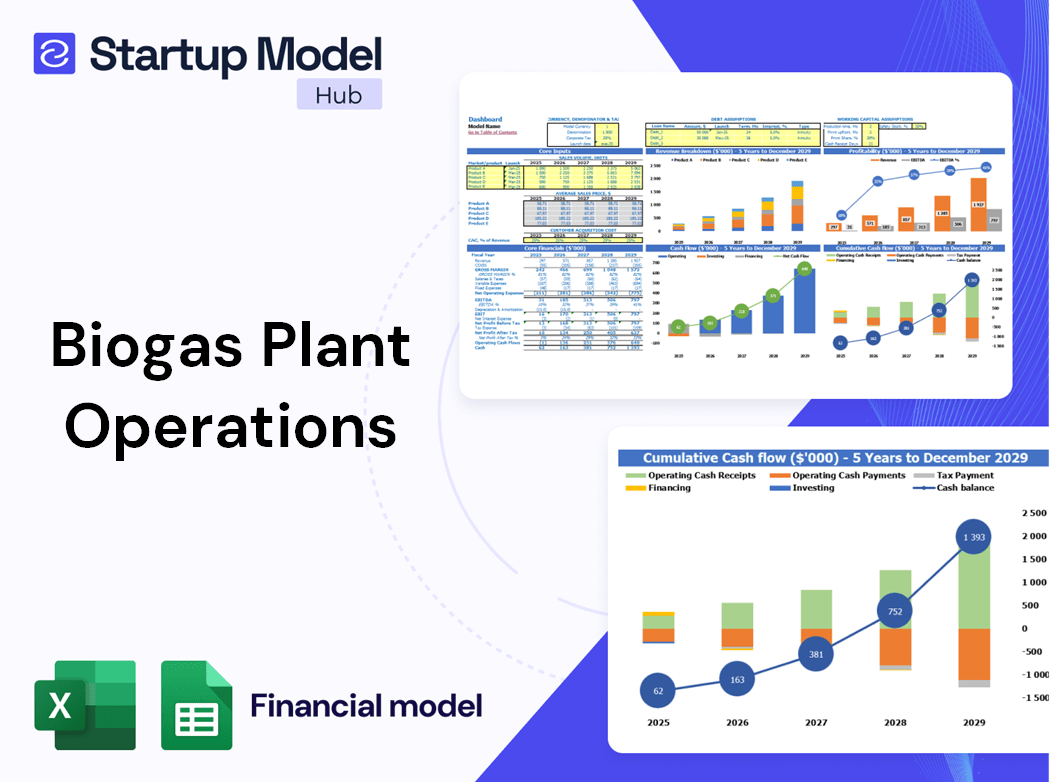 Biogas Plant Operations Financial Model