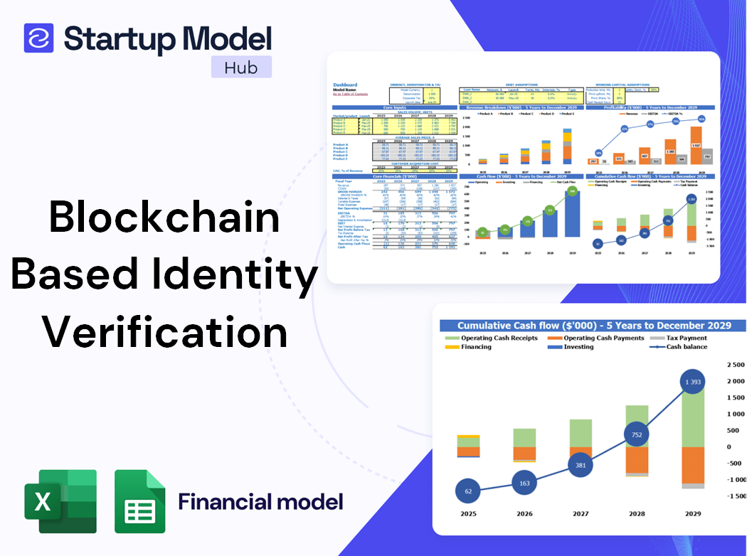 Blockchain Based Identity Verification Financial Model