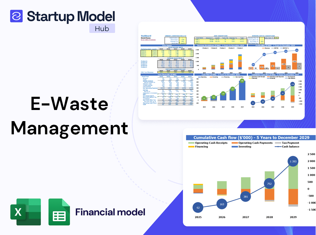 E Waste Management Financial Model