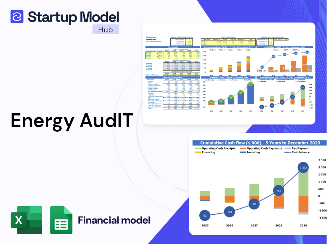 Energy AudIT Financial Model