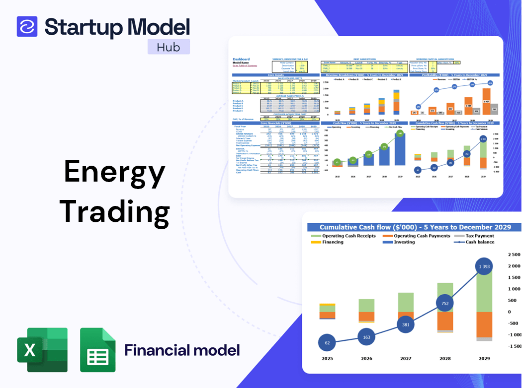 Energy Trading Financial Model