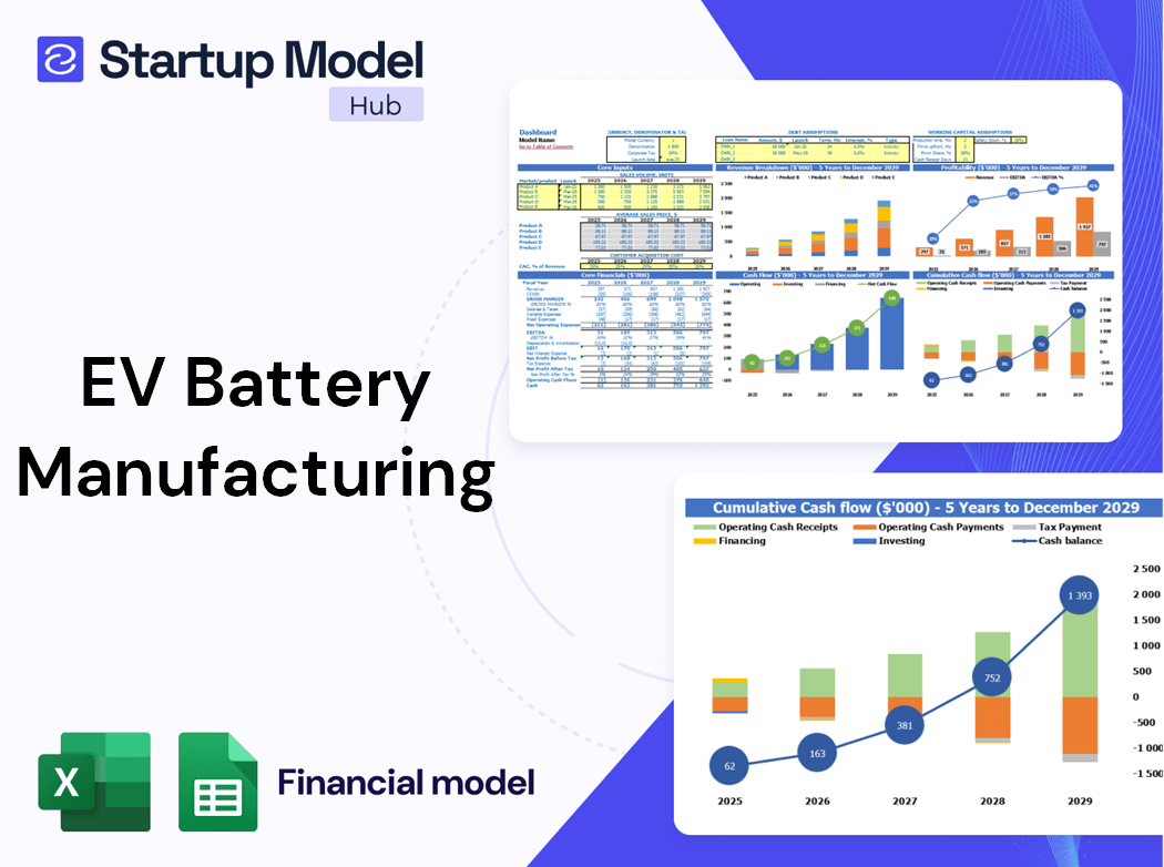 Ev Battery Manufacturing Financial Model