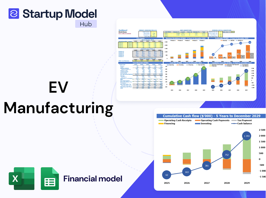 Ev Manufacturing Financial Model