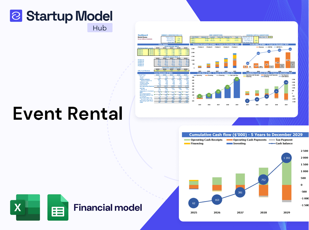 Event Rental Financial Model