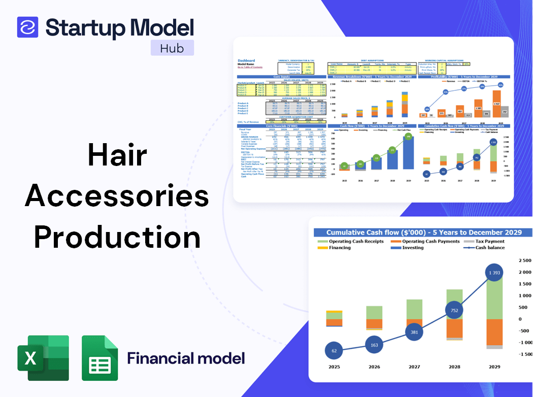 Hair Accessories Production Financial Model