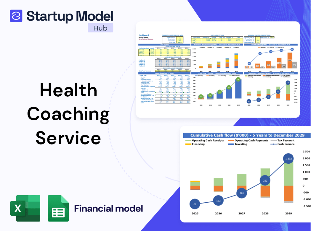 Health Coaching Service Financial Model