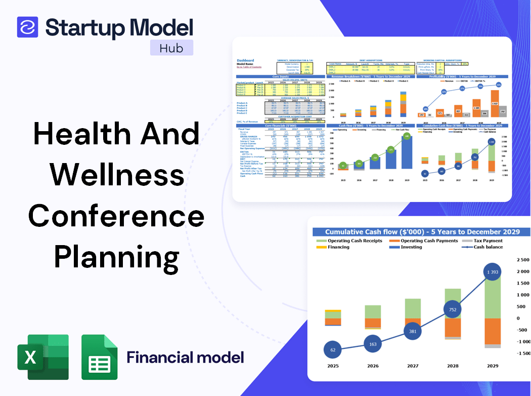 Health Wellness Conference Planning Financial Model