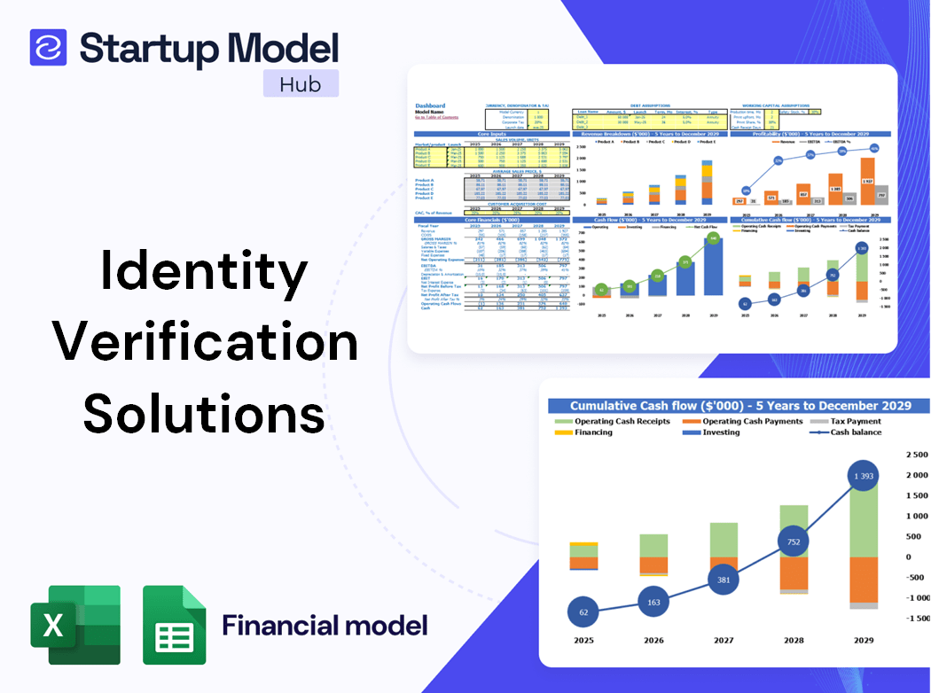 Identity Verification Solutions Financial Model