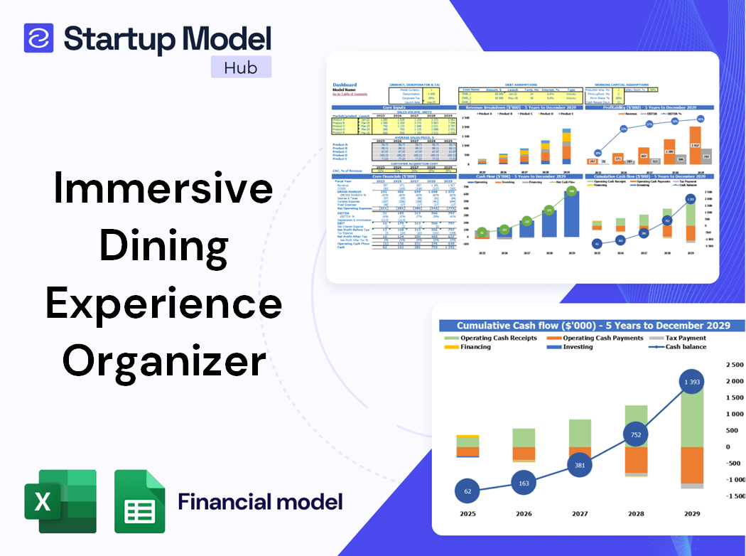 Immersive Dining Experience Organizer Financial Model
