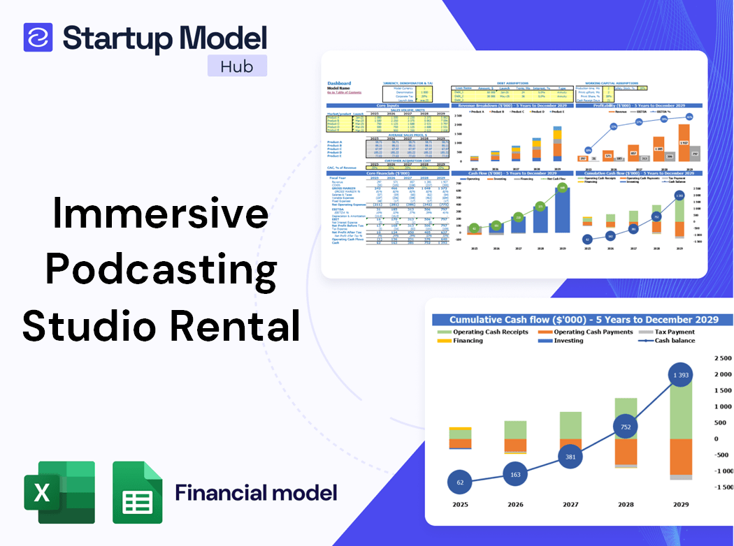 Immersive Podcasting Studio Rental Financial Model