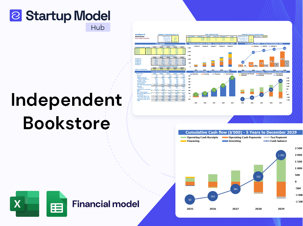 Independent Bookstore Financial Model