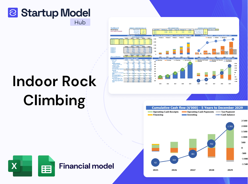 Indoor Rock Climbing Financial Model
