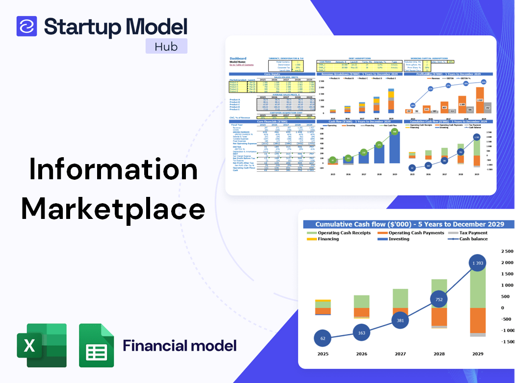 Information Marketplace Financial Model