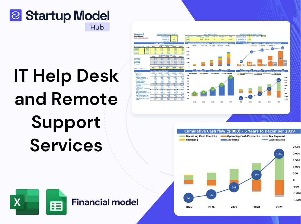 IT Help Desk And Remote Support Services Financial Model