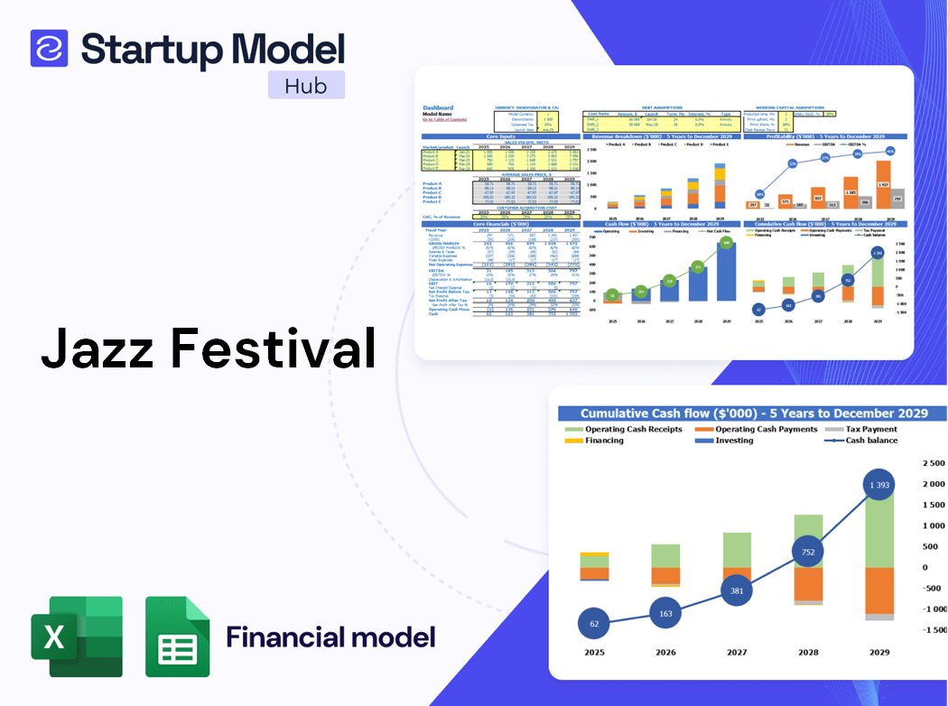 Jazz Festival Financial Model