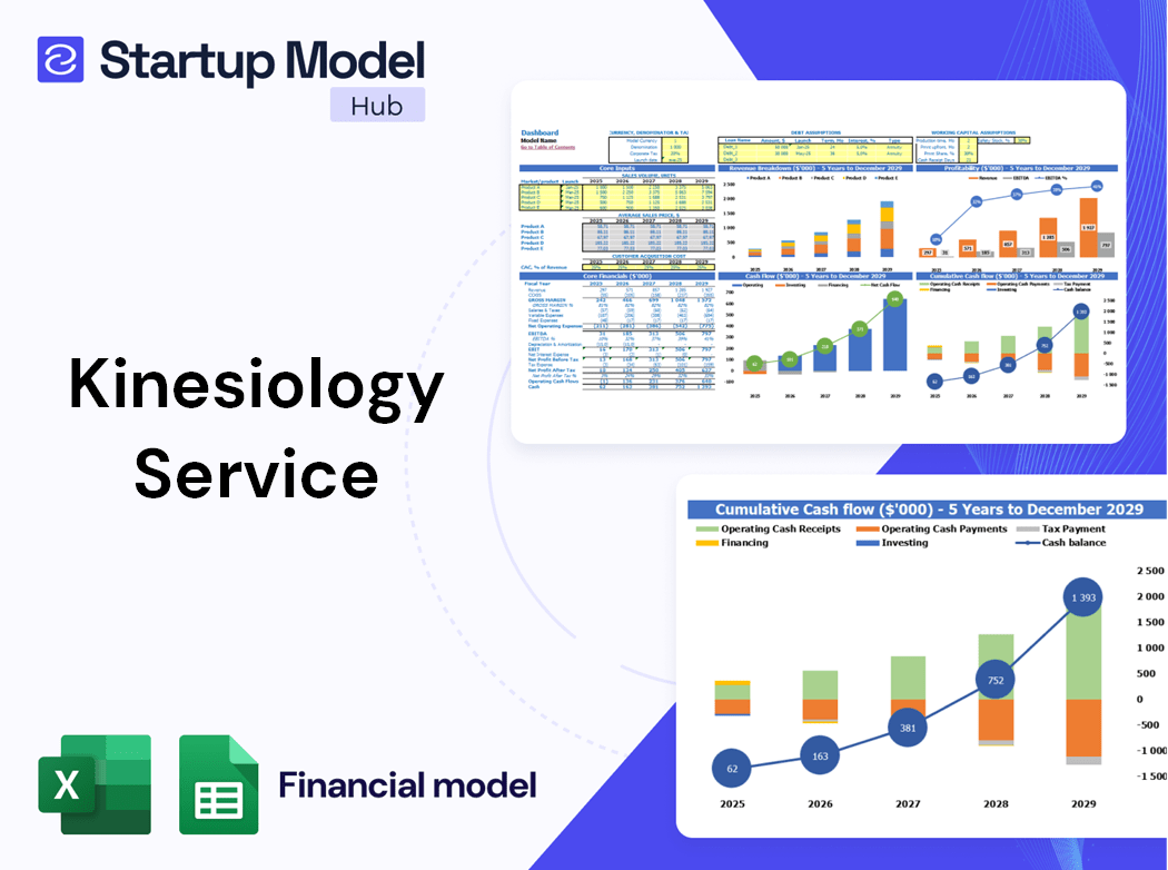 Kinesiology Service Financial Model