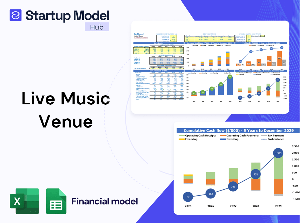 Live Music Venue Financial Model