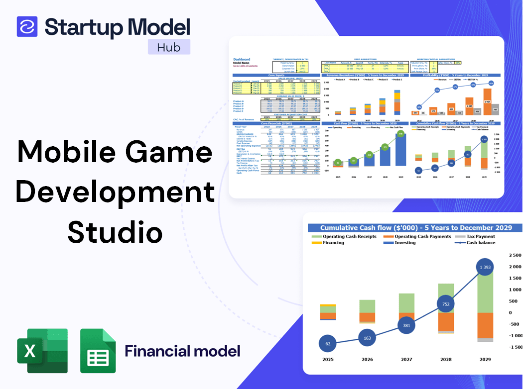 Mobile Game Development Studio Financial Model