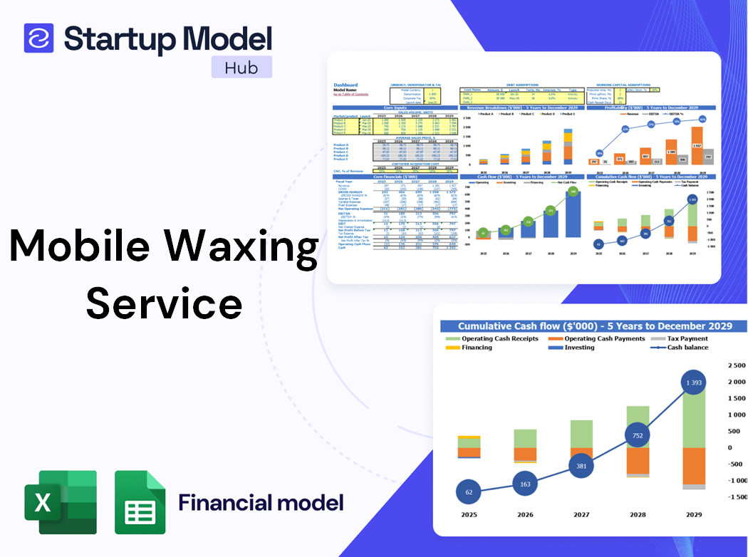 Mobile Waxing Service Financial Model