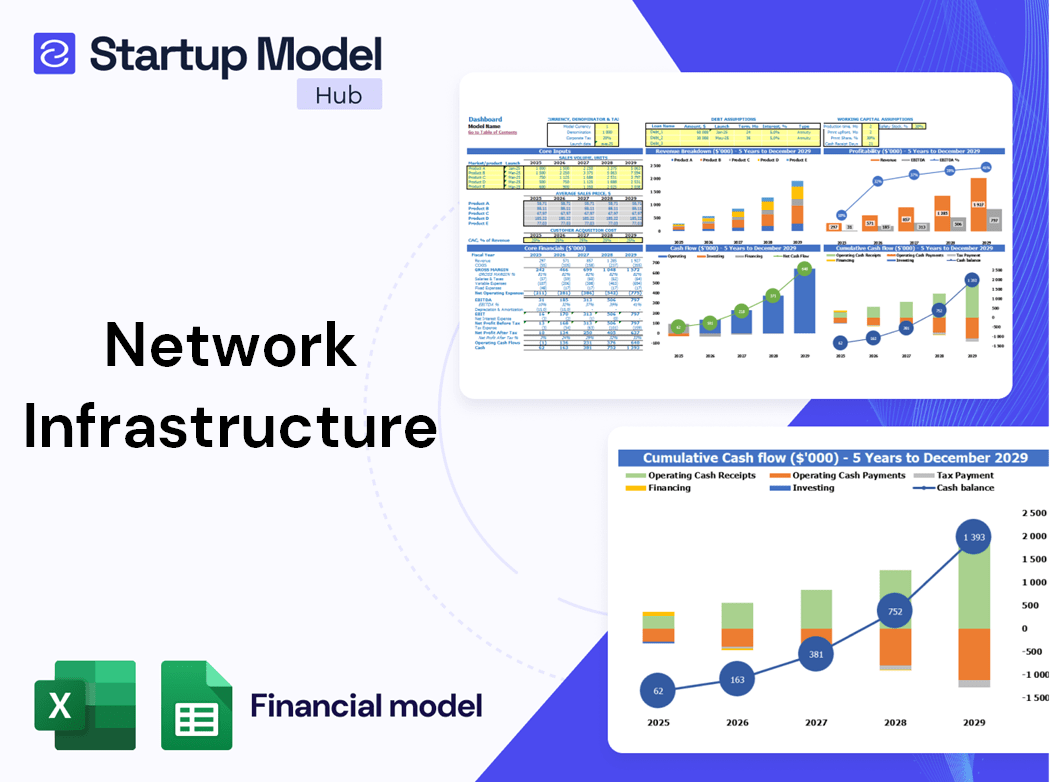 Network Infrastructure Financial Model
