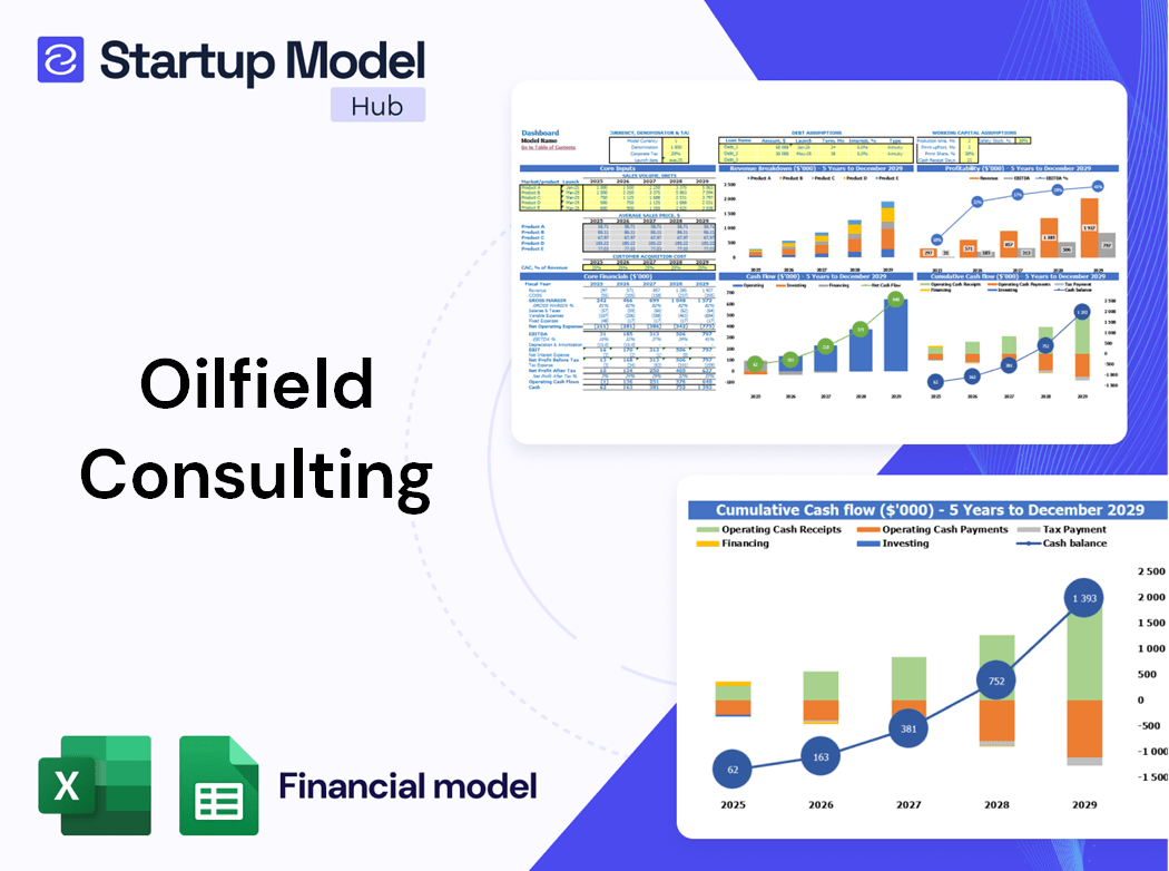 Oilfield Consulting Financial Model