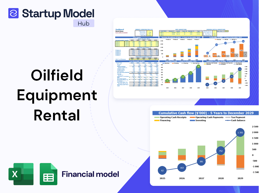 Oilfield Equipment Rental Financial Model