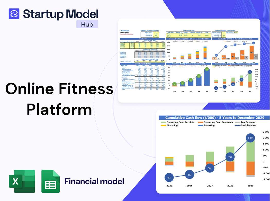 Online Fitness Platform Financial Model