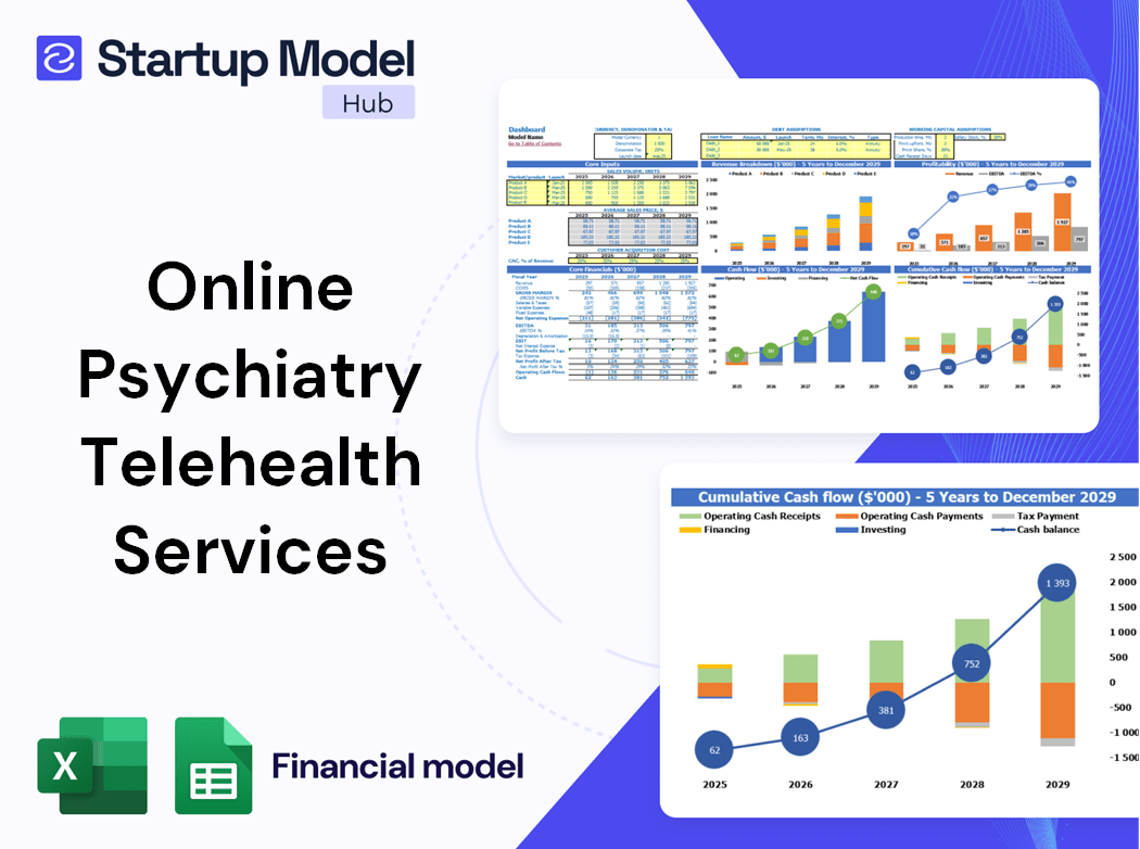 Online Psychiatry Telehealth Services Financial Model
