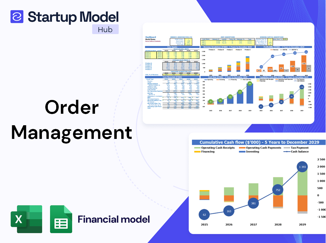 Order Management Financial Model