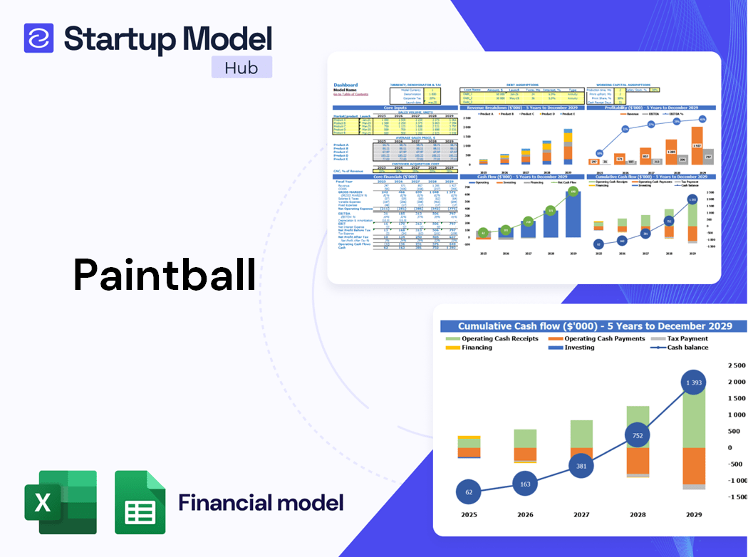Paintball Financial Model