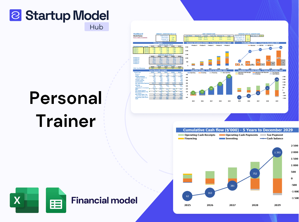 Personal Trainer Financial Model
