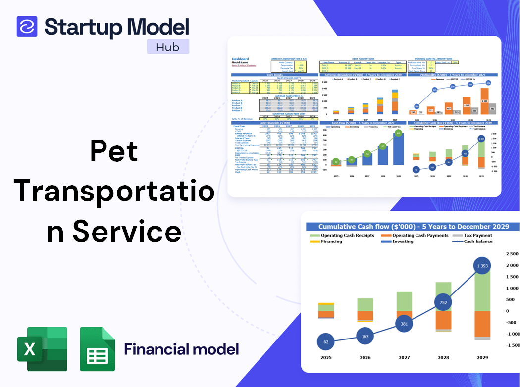 Pet Transportation Service Financial Model