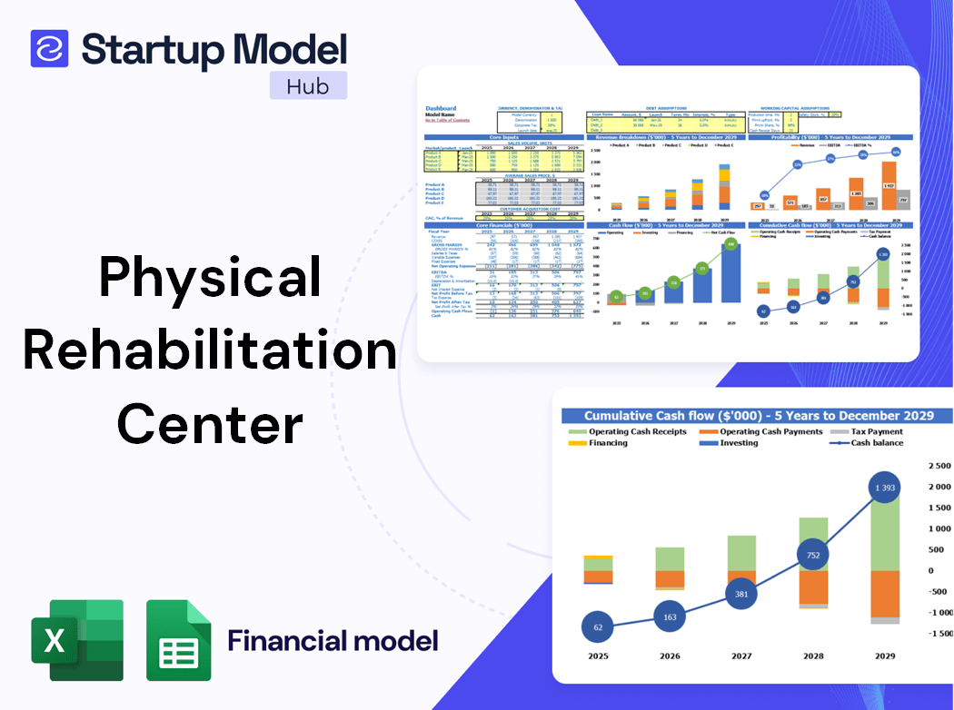 Physical Rehabilitation Center Financial Model