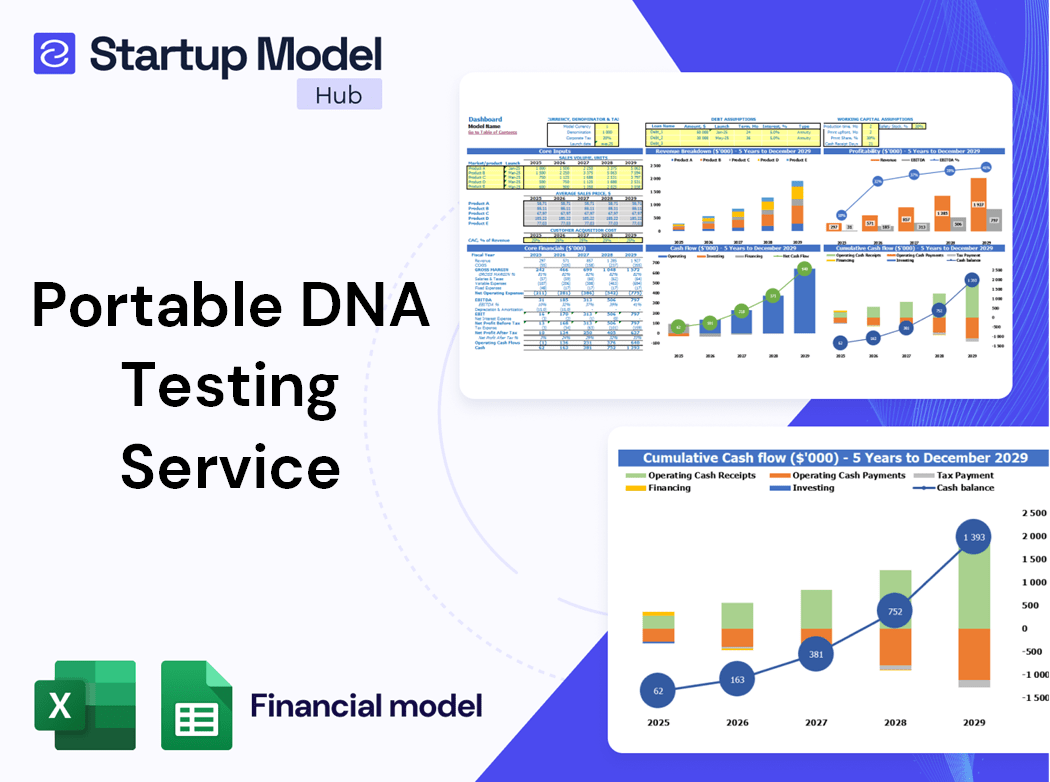 Portable Dna Testing Service Financial Model