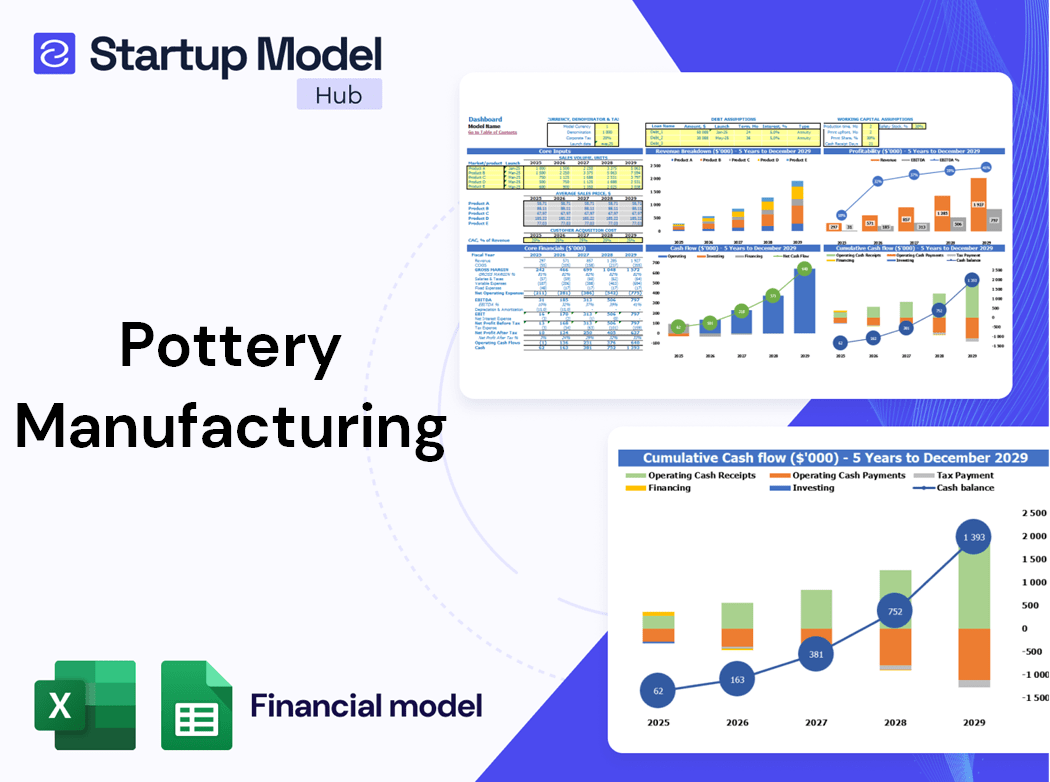 Pottery Manufacturing Financial Model