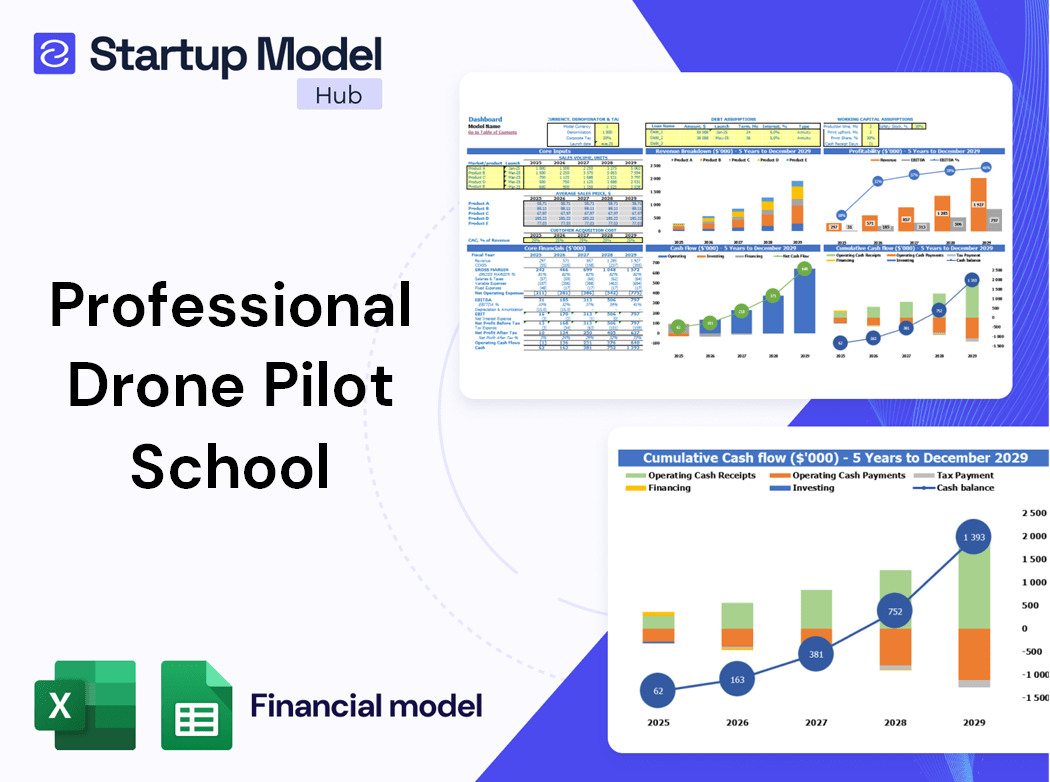 Professional Drone Pilot School Financial Model