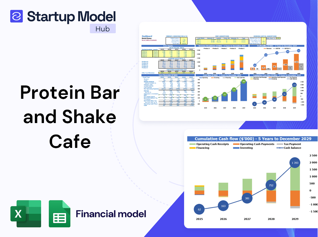Protein Bar Shake Cafe Financial Model