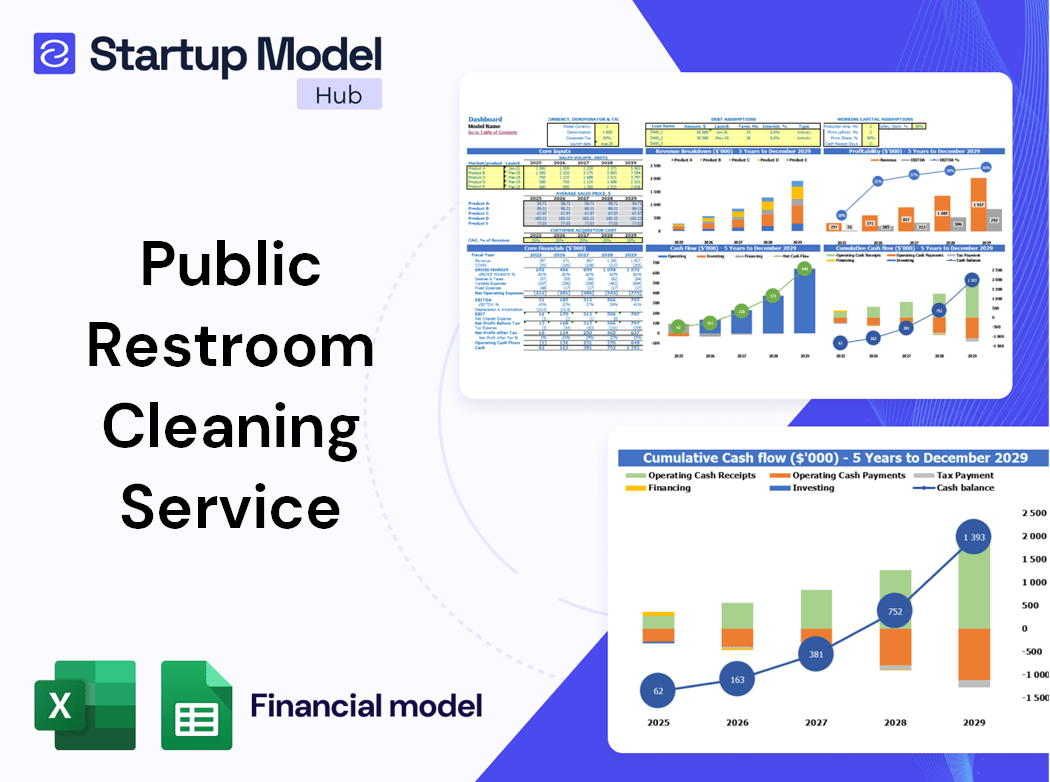 Public Restroom Cleaning Service Financial Model