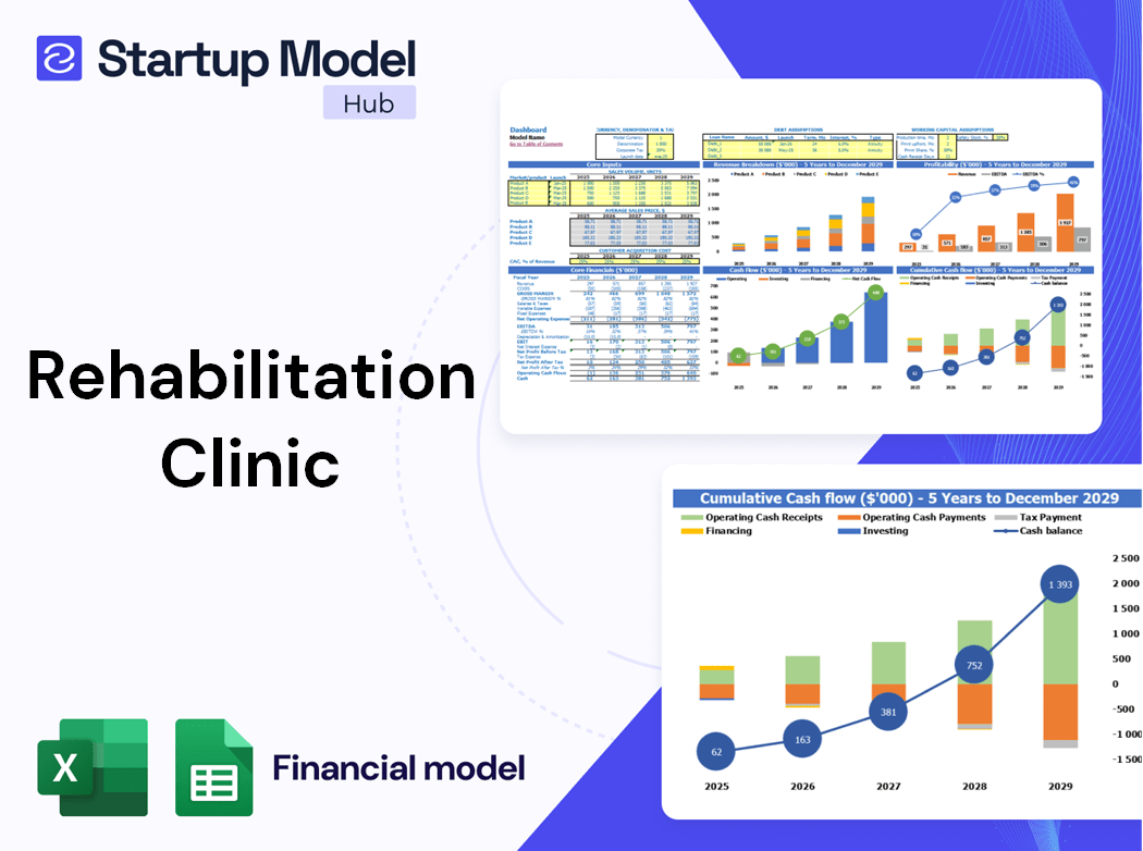Rehabilitation Clinic Financial Model