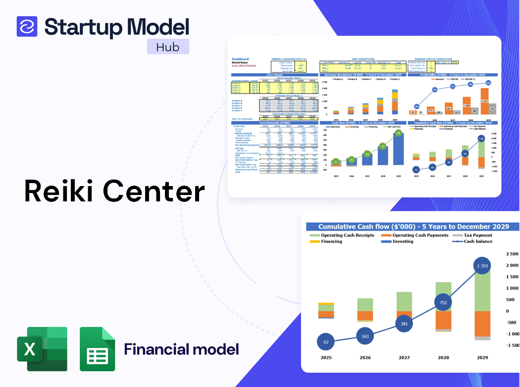 Reiki Center Financial Model