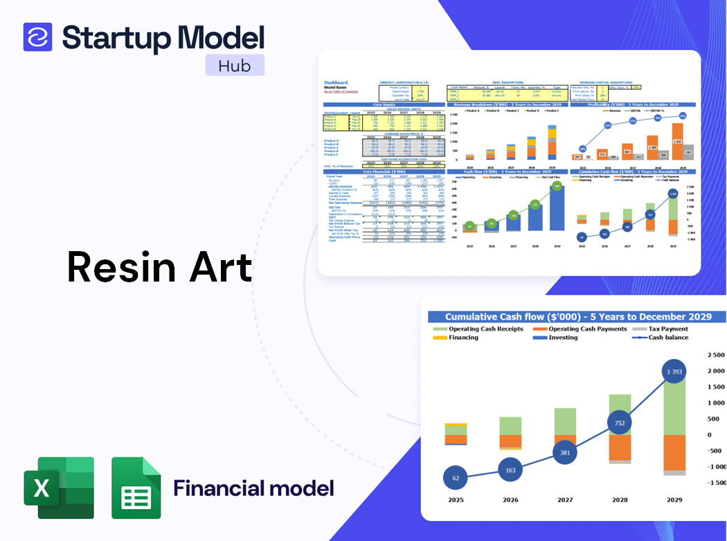 Resin Art Financial Model