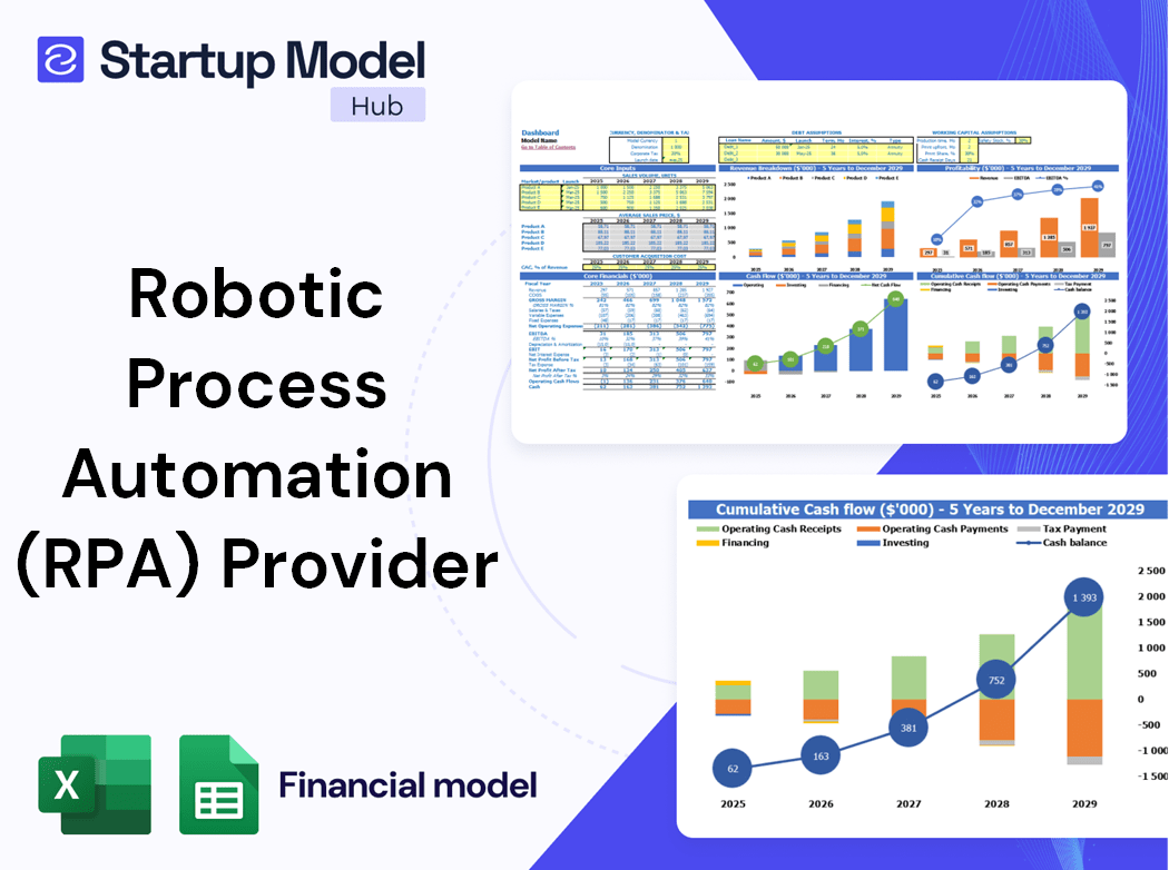 Robotic Process Automation Provider Financial Model