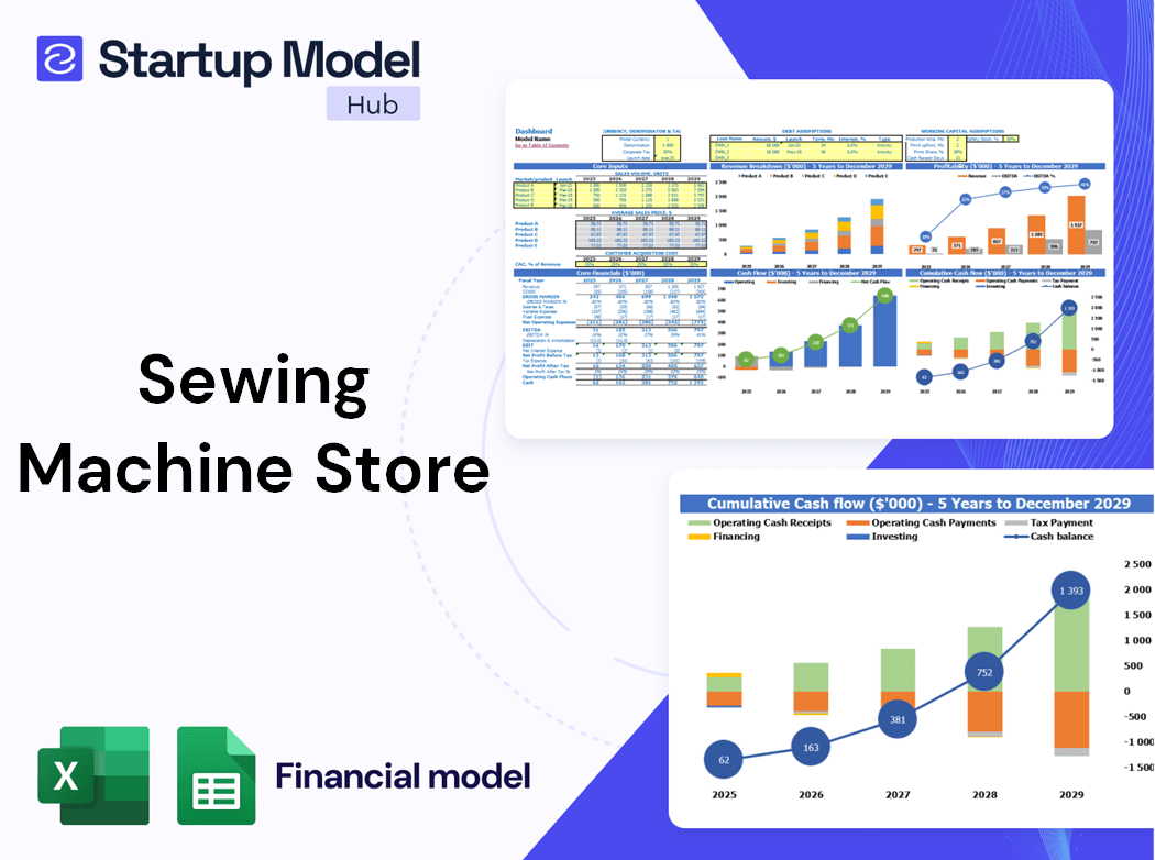 Sewing Machine Store Financial Model