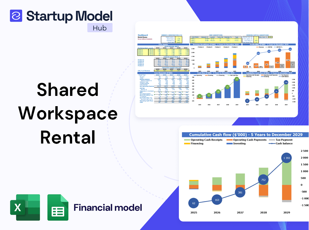 Shared Workspace Rental Financial Model
