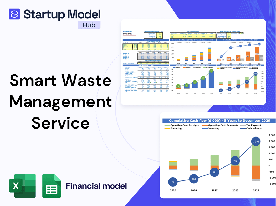 Smart Waste Management Service Financial Model
