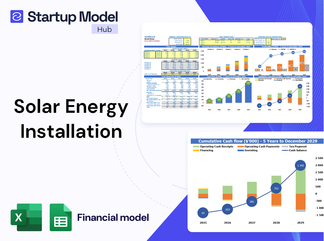 Solar Energy Installation Financial Model