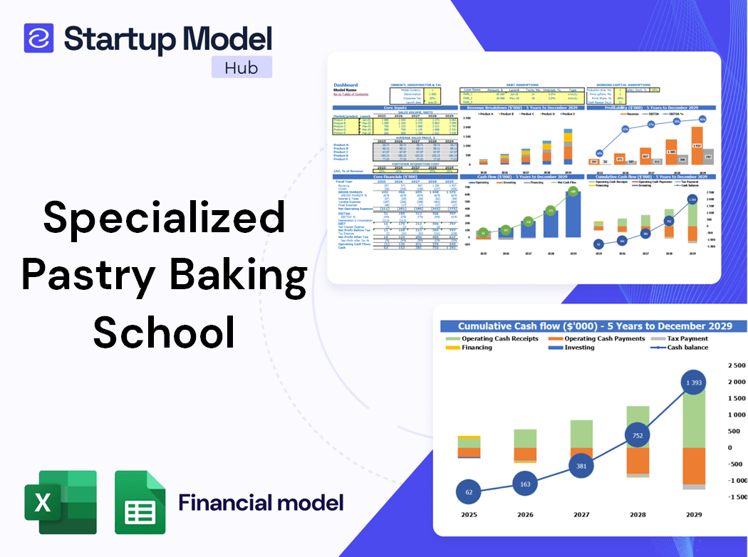 Specialized Pastry Baking School Financial Model