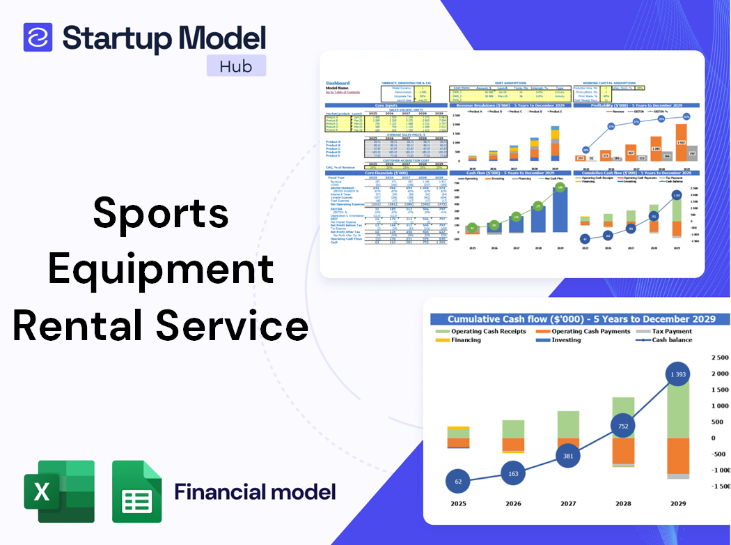 Sports Equipment Rental Service Financial Model