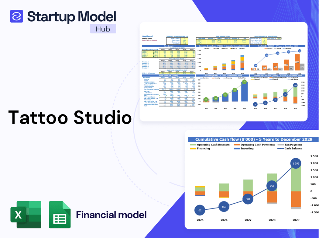 Tattoo Studio Financial Model
